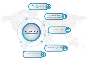 اواپراتور 15 اسب بالای صفر