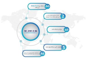 اواپراتور 4 اسب بالای صفر