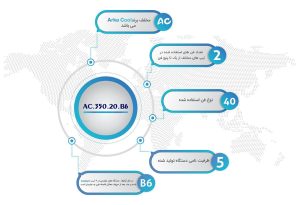 اواپراتور 20 اسب بالای صفر