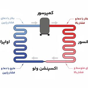 سیکل تبرید جذبی