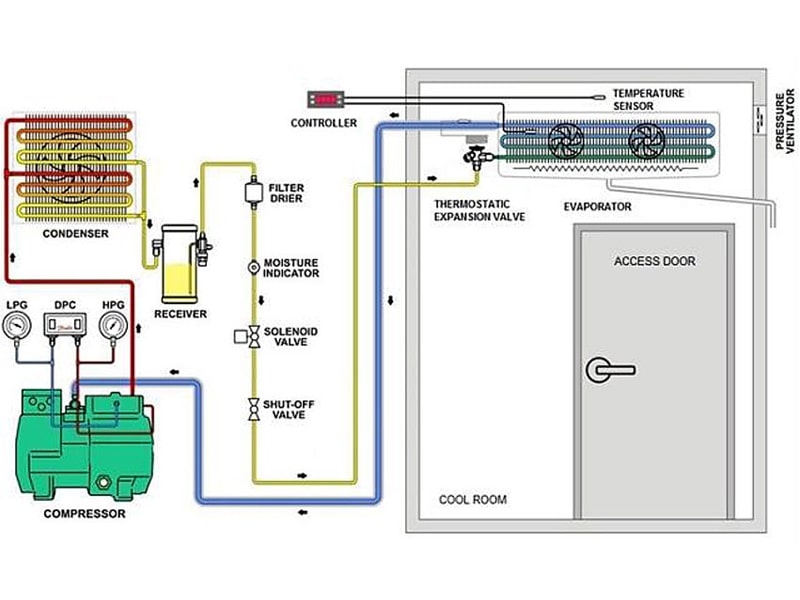 اجزای سردخانه
