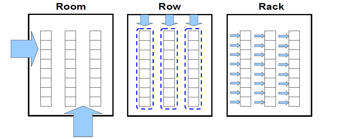 سیستم های سرمایش رایج مراکز داده